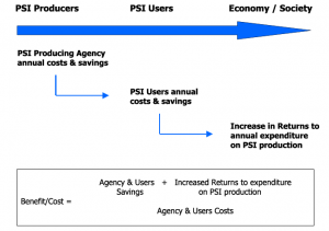 psi-analytical framework